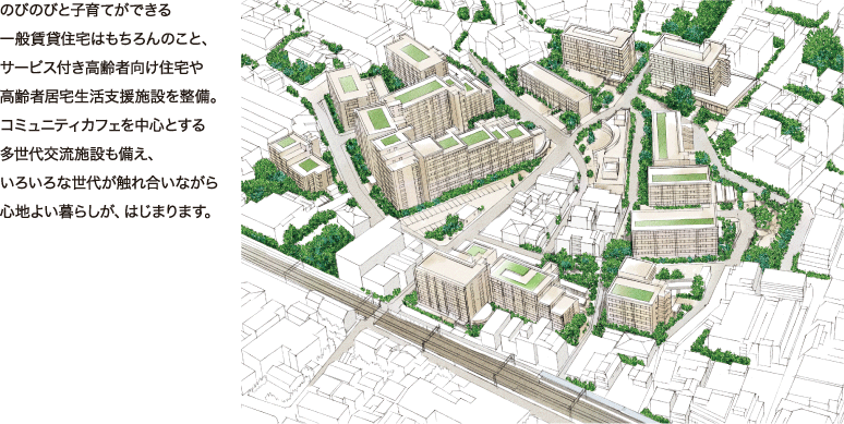 のびのびと子育てができる一般賃貸住宅はもちろんのこと、サービス付き高齢者向け住宅や高齢者居宅生活支援施設を整備。コミュニティカフェを中心とする多世代交流施設も備え、いろいろな世代が触れ合いながら心地よい暮らしが、はじまります。